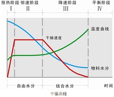 熱泵在工業(yè)木材烘干的作用